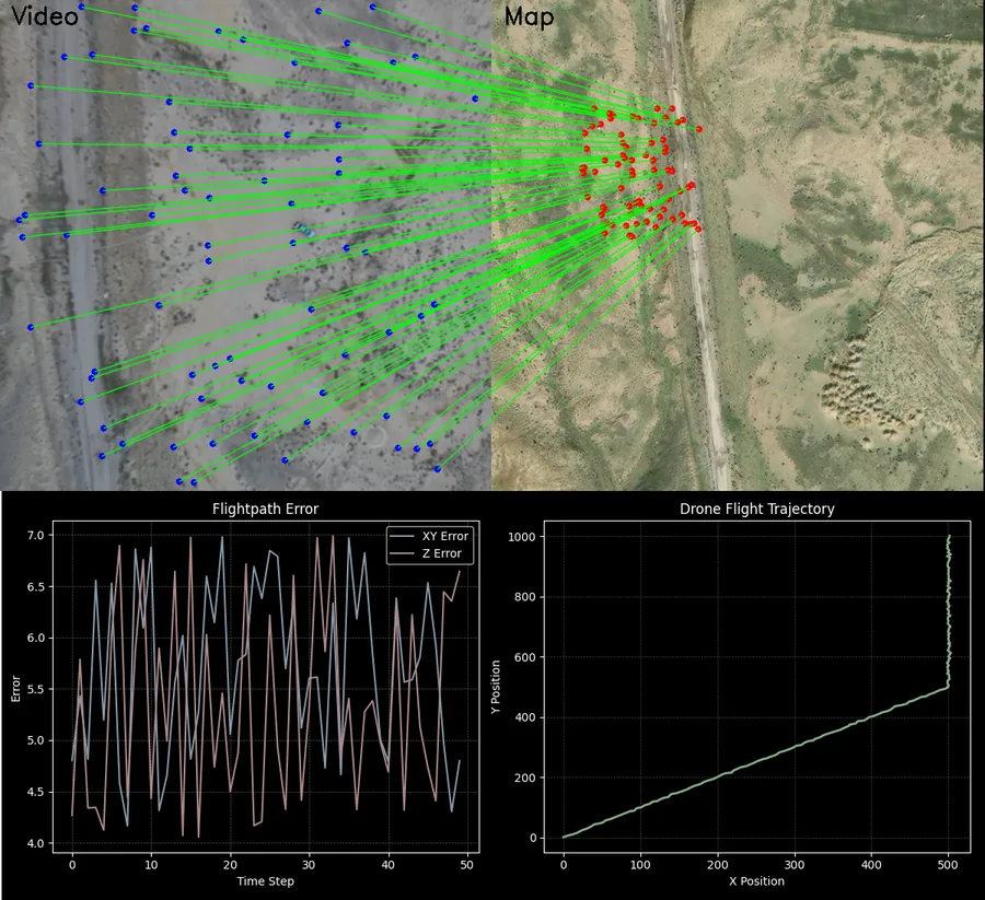 Camera frames matched to the onboard map, with position error plot
